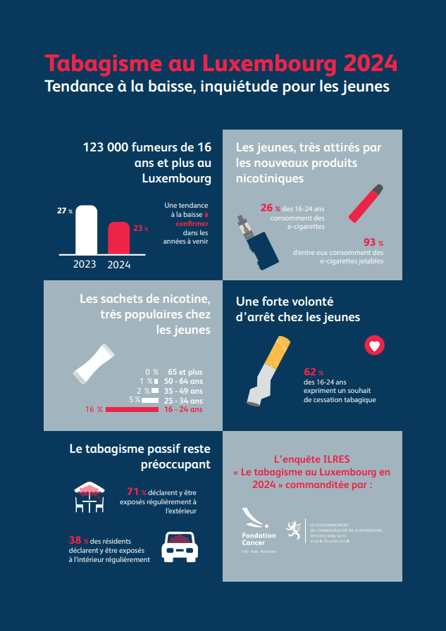 Infographie_FC-ILRES_Tabagisme-Luxemburg-2024_FR